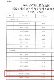 喜訊！我院呼吸與危重癥醫(yī)學(xué)科（呼吸內(nèi)科）獲2020年廣西醫(yī)療衛(wèi)生重點(diǎn)（培育）學(xué)科