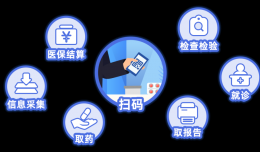 “醫(yī)保碼”，你用對了嗎？這些常見問題解答請收好！